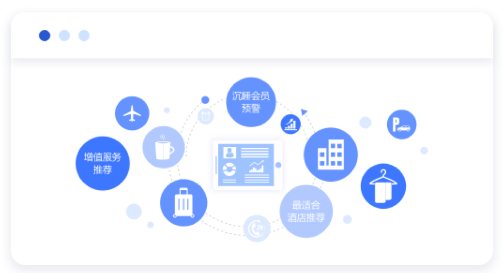 会员经营
